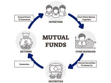 fund mutuals